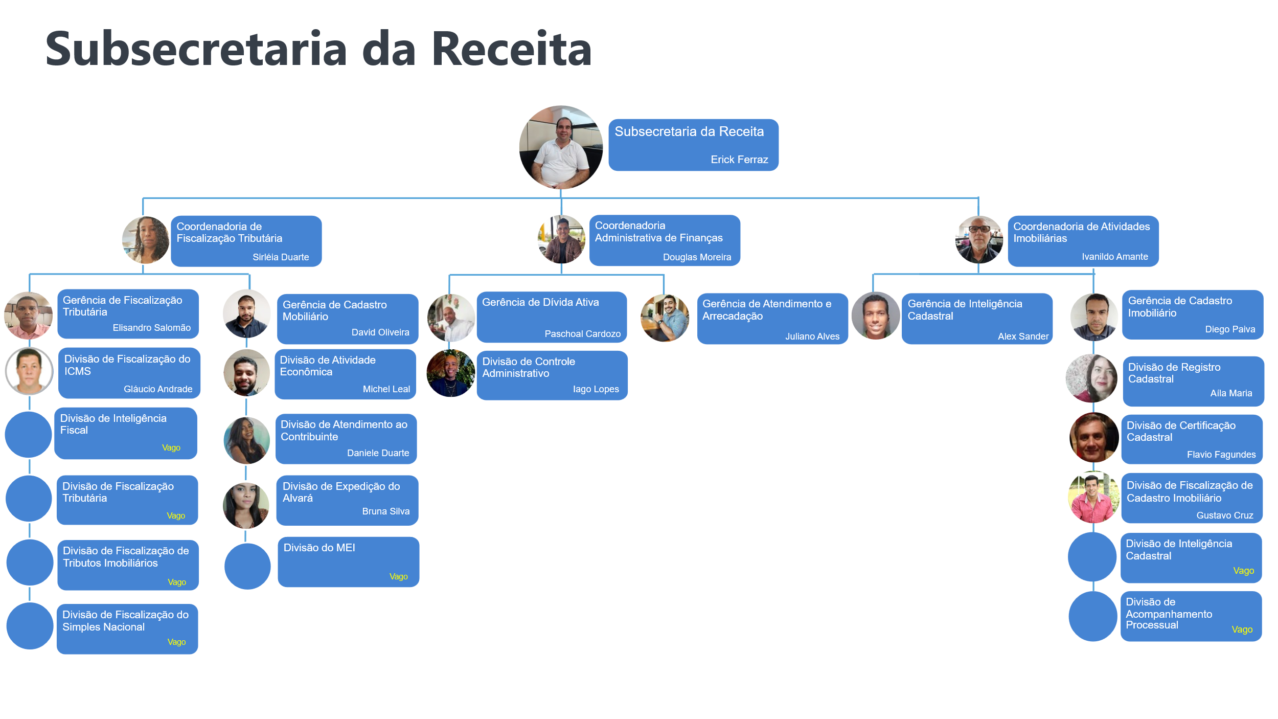 Subsecretaria da Receita